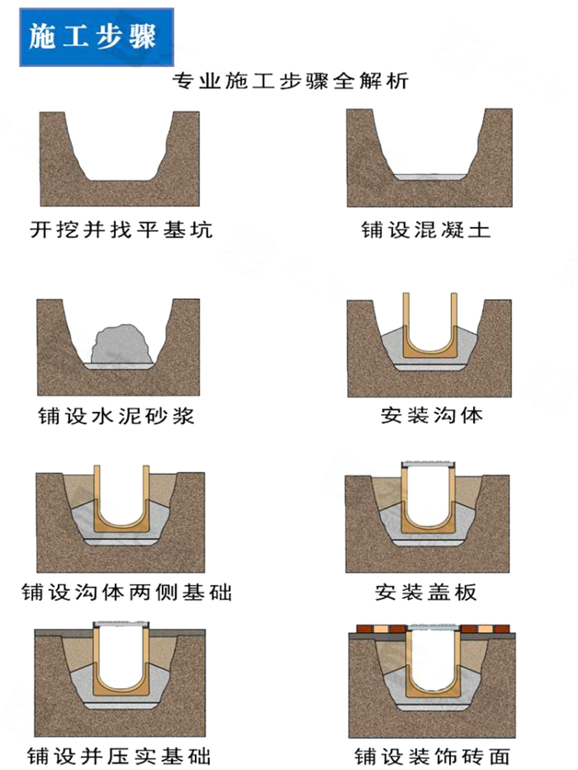 施工步骤.jpg